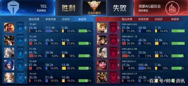 不仅导致球 不仅导致球